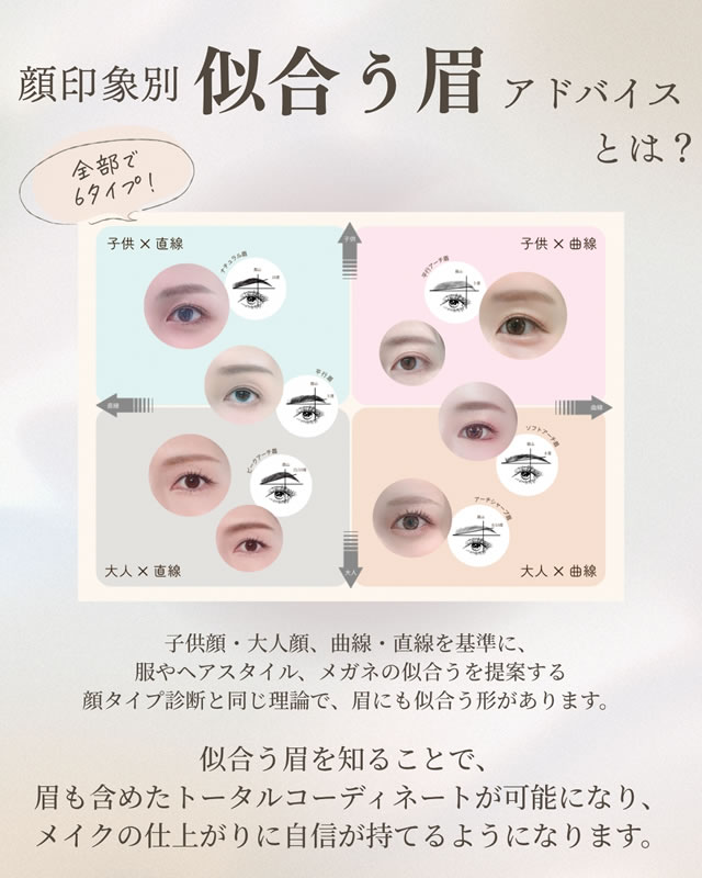 顔印象別 似合う眉診断アドバイス