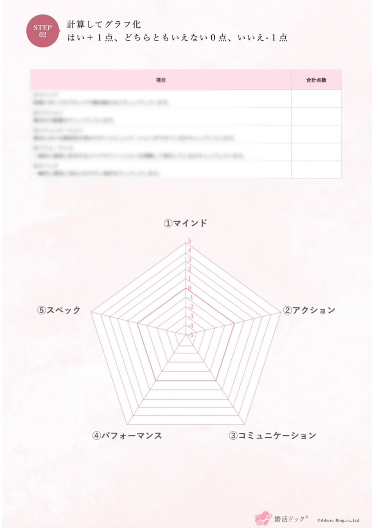 診断シートサンプル②